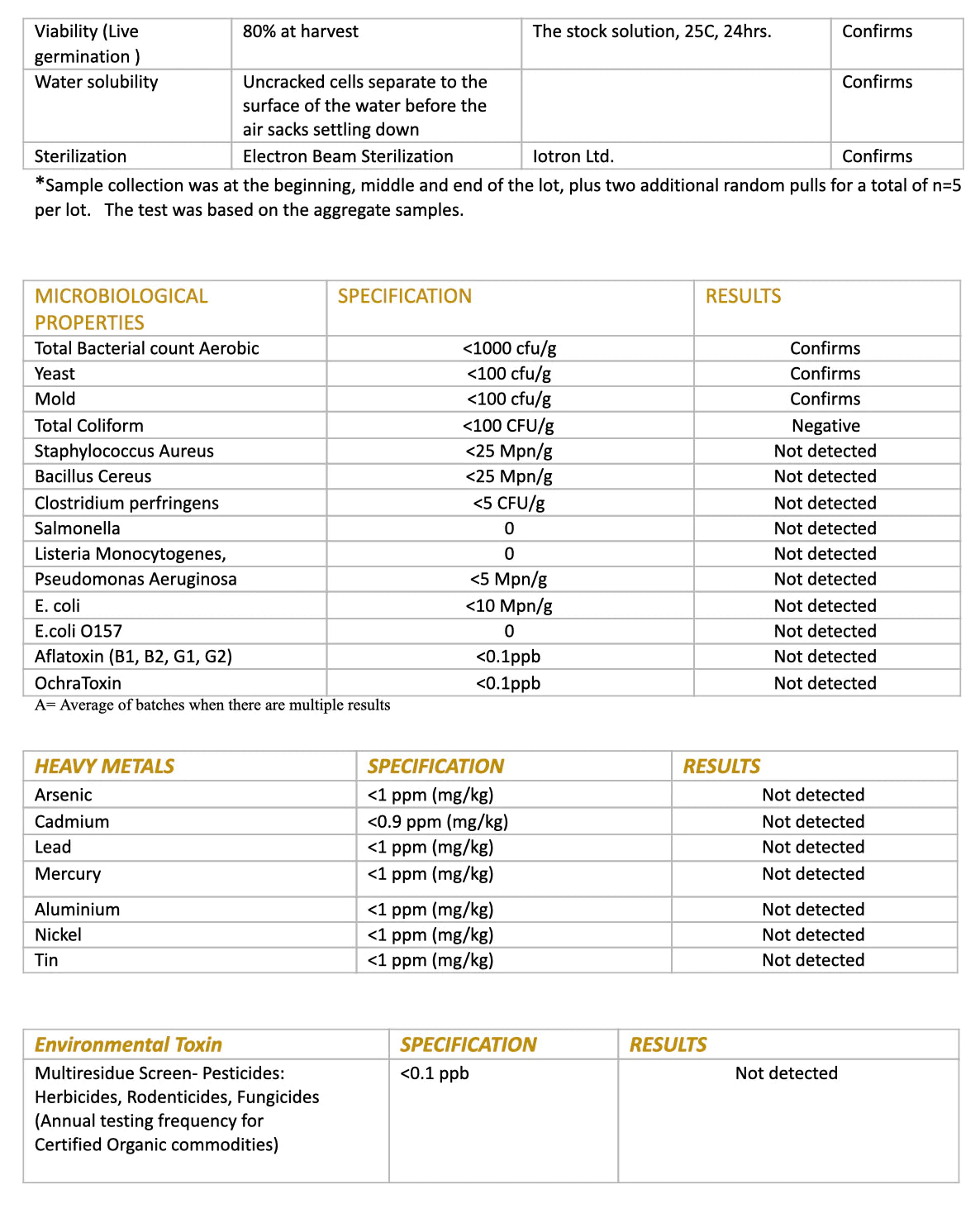 Bulk Wild Pine Pollen - Certified Organic  Lodgepole- 1kg (2.2lb)
